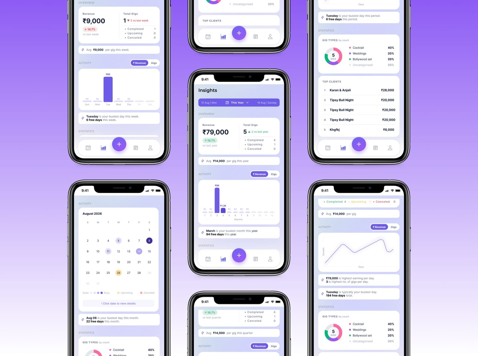 The redesigned Insights dashboard: a shared Week/Month/Quarter/Year/All Time period control with a live date range, a Revenue/Gigs activity toggle, plain-language insight lines, an interactive colour-coded calendar, a Gig Types donut and a new Top Clients ranking.