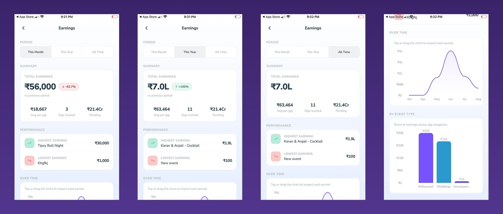 The original app's Earnings screens: a 3-way This Month / This Year / All Time toggle, a summary card, highest and lowest earning rows, an area chart and a By Event Type bar chart.