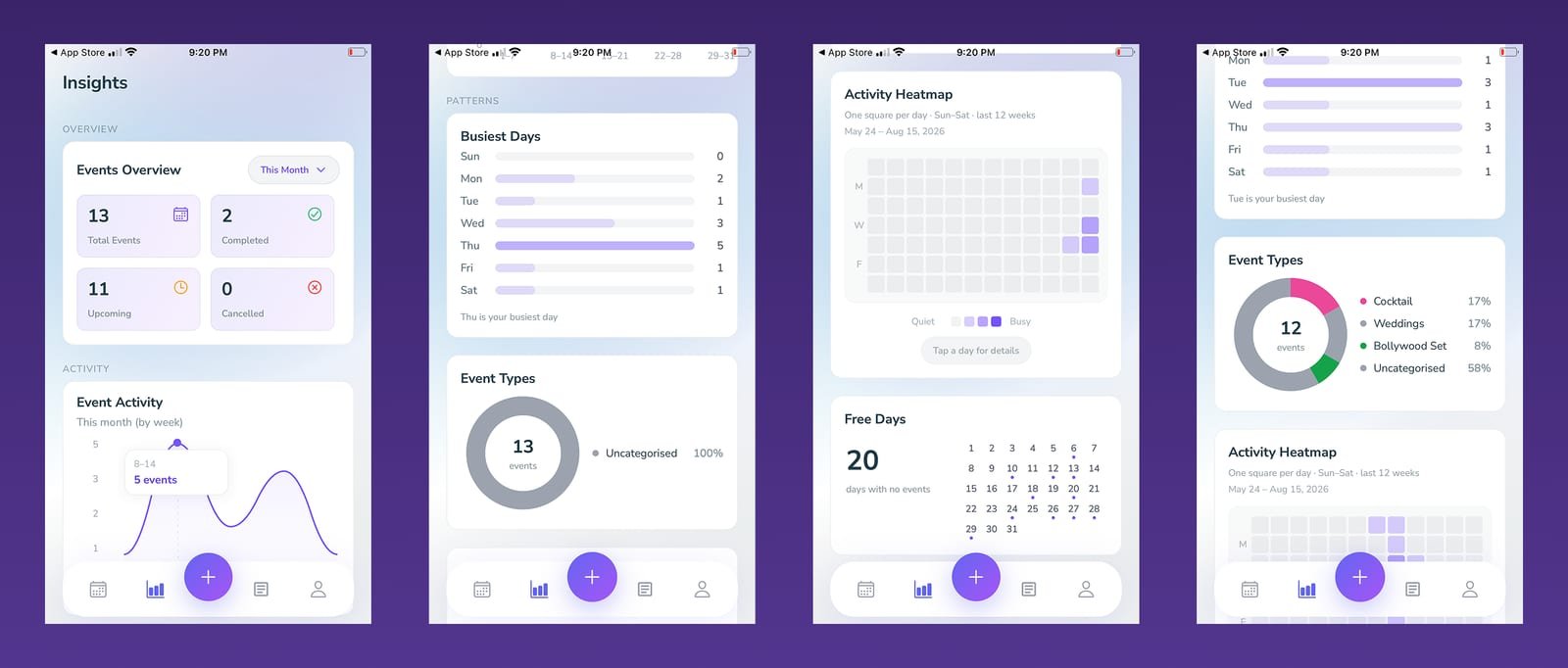 The original app's Insights screens: an Events Overview card, a Busiest Days bar list, an Event Types donut reading 100% Uncategorised, a read-only activity heatmap and a static Free Days count.